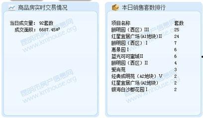 昆明6月2号头条,聚焦城市新动态，共话发展新篇章